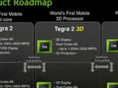 Tegra Roadmap