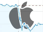 Apple Aandeel Down