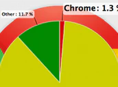 Chrome For Ios Snapshot