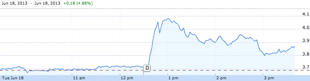 Aandeel Nokia veert op na overnamegerucht Huawei