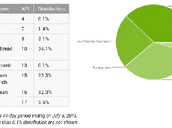 Android Share July8