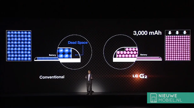LG G2 battery LG G2 battery