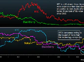 Htc Trouble Bloomberg