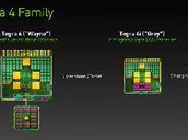 Nvidia Tegra 4i