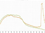 Vodafone Voice 2013 2014