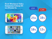 Weekend Sales S5 Iphone5s