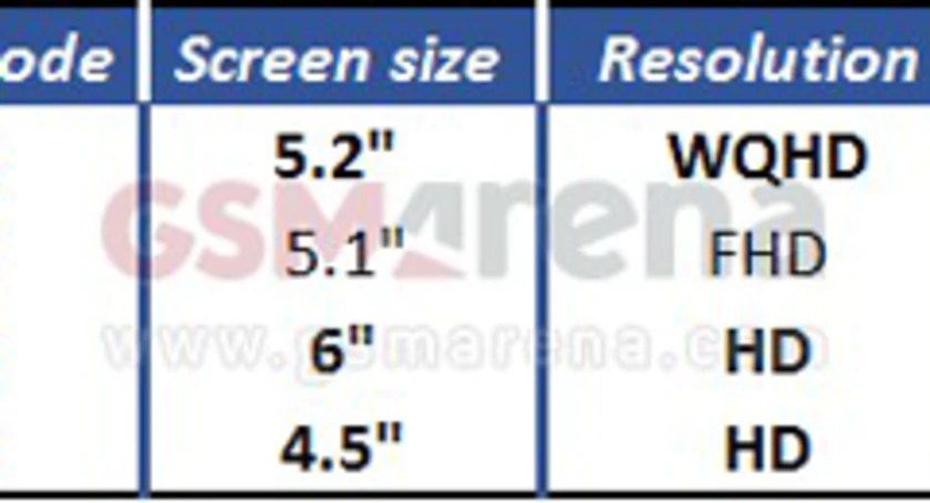 Samsung screens gsmarena