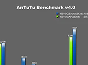 Antutu Benchmark Exynos Snapdragon