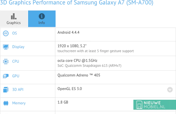 Samsung Galaxy A7 Samsung Galaxy A7