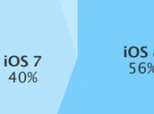 Ios Marketshare