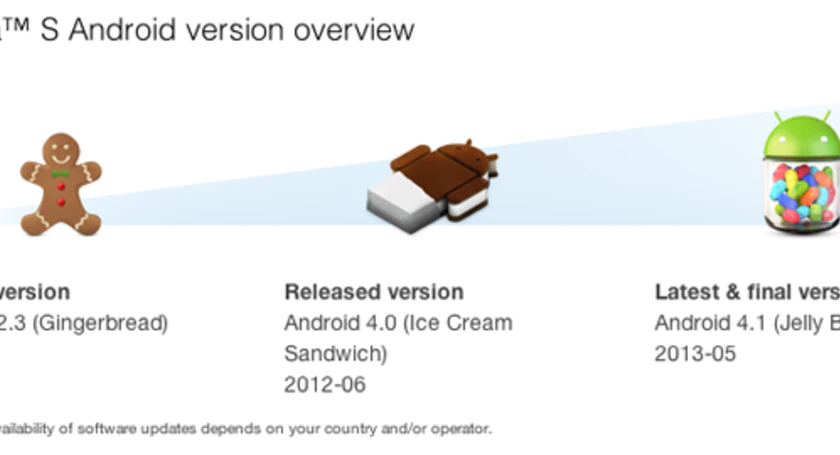 Xperia s latest version