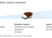 Xperia S Latest Version