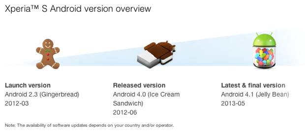 Sony staakt ondersteuning voor oudere Xperia-telefoons waaronder Xperia S, J en P