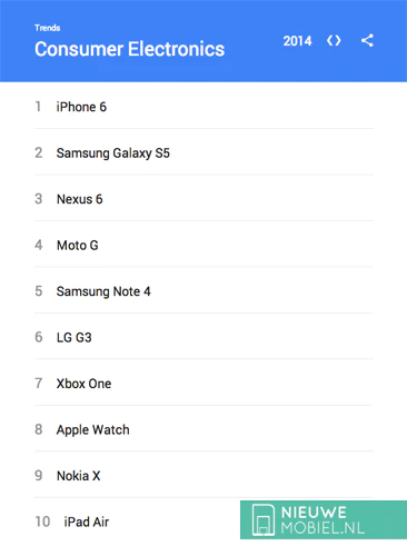 Google consumer electronics 2014