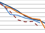 Samsung Galaxy S Price Trends Idealo