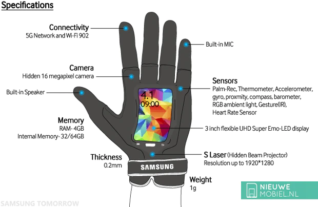 Samsung Fingers