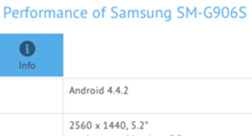 Samsung sm g906s