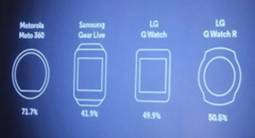 Moto 360 body screen ratio
