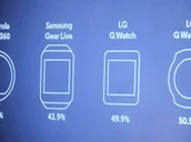 Moto 360 Body Screen Ratio