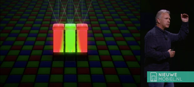 Apple iPhone 6s iSight camerasensor