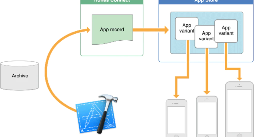 App thinning ios9
