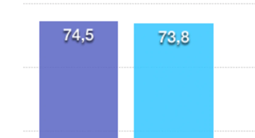 Smartphone sales q4