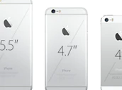 Iphone Sizes