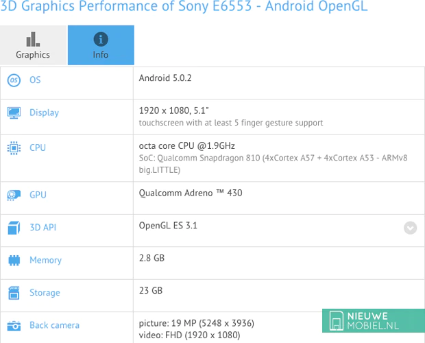 Sony Xperia Z4 specs