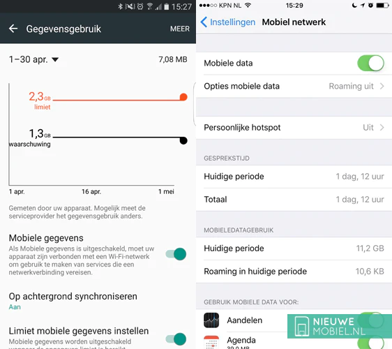 Gegevensverbruik Android versus iOS Gegevensverbruik Android versus iOS