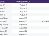 Android Update Schema Telus