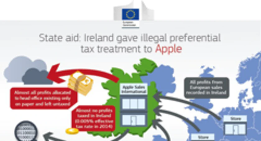 Apple ireland tax deal