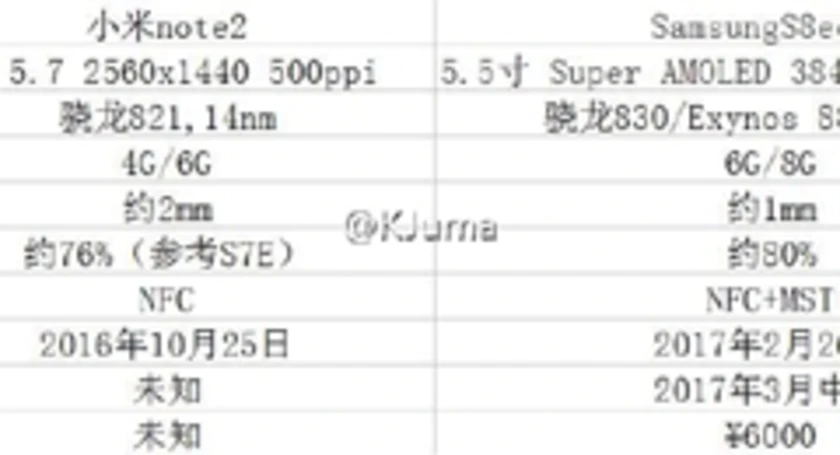S8 edge specs kjuma