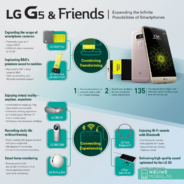 LG Friends LG Friends