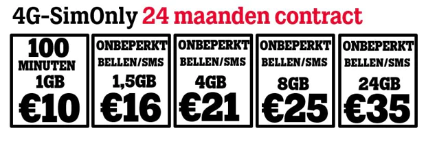 Tele2 komt met nieuwe Sim Only-bundels tot 24 GB data