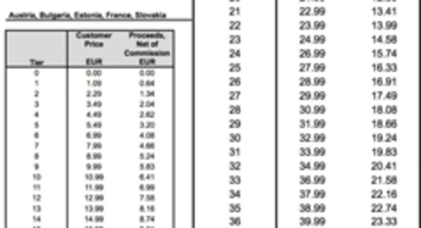 App store prices iphoneaddict