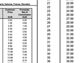 App Store Prices Iphoneaddict