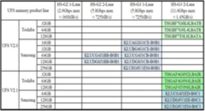 Sam s8 ufs table androidtutorial