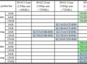 Sam S8 Ufs Table Androidtutorial
