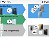 Sony Premium Standard