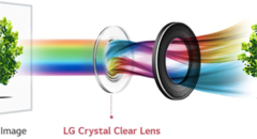 Lg crystal clear lens
