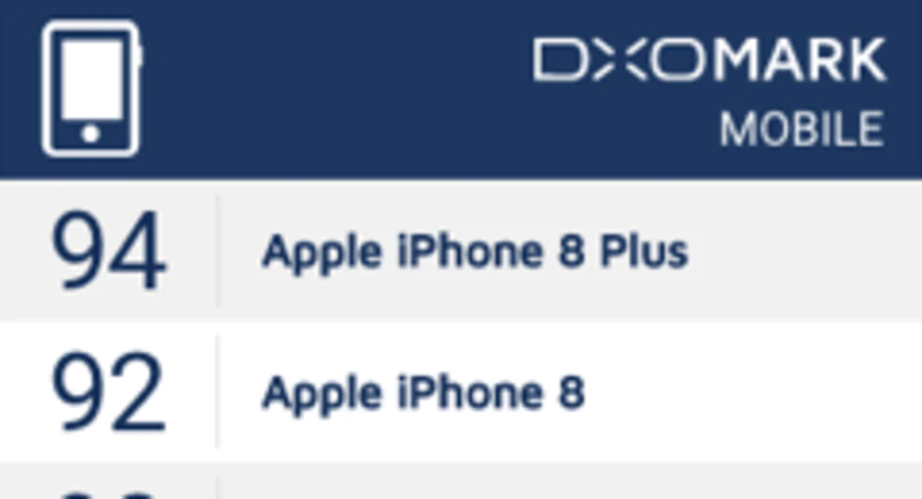 Dxomark iphone8plus