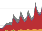 Apple Omzet Macrumors