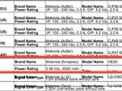 Motorola Moto E4 Plus Fcc