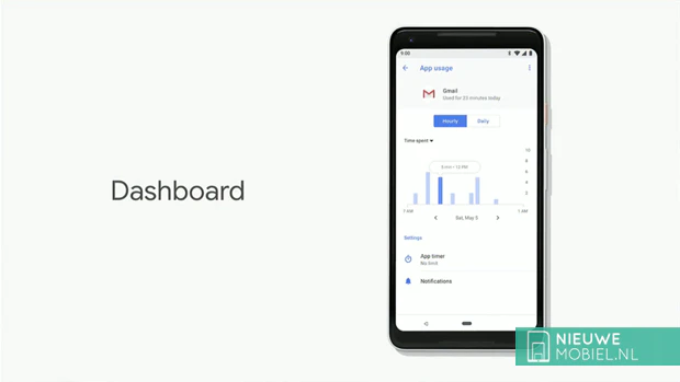 Android P dashboard