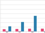 Acm Telecommonitor 18