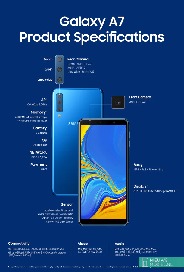 Samsung Galaxy A7 (2018) Samsung Galaxy A7 (2018)