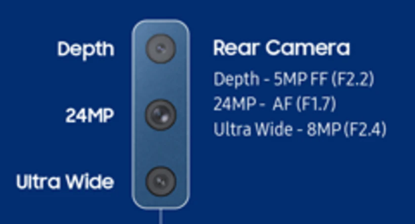 Samsung triple lens camera