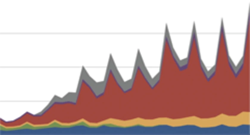 Apple omzet per kwartaal macrumors