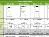 Iphone12 Trendforce