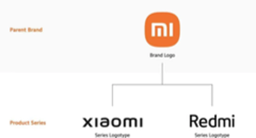 Xiaomi mi xda